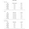 imageSOLY HUX Womens 3 Piece Swimsuit Fishnet Halter Triangle String Bikini Set Bathing Suit with Cover Up Beach SkirtSolid White